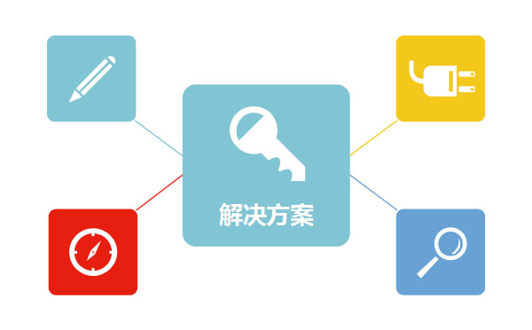 網站建設各行業解決方案