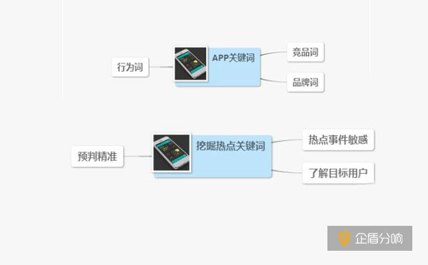 北京ASO優化公司：ASO挖掘潛在高指數關鍵詞的小技巧